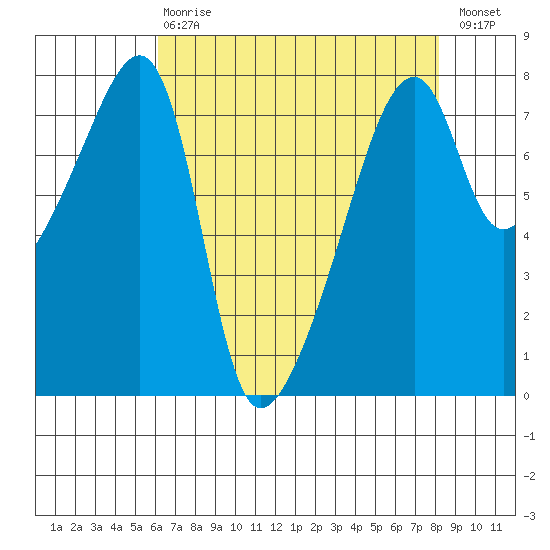 Obstruction Pass tide chart for Thursday, April 20, 2023