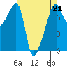 Obstruction Pass tide chart for Friday, April 21, 2023