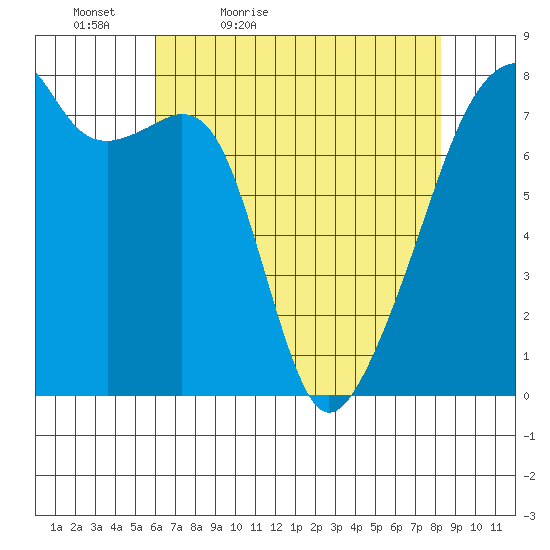 Obstruction Pass tide chart for Tuesday, April 25, 2023