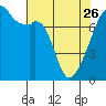 Obstruction Pass tide chart for Wednesday, April 26, 2023