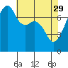 Obstruction Pass tide chart for Saturday, April 29, 2023