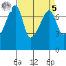 Obstruction Pass tide chart for Wednesday, April 5, 2023