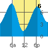Obstruction Pass tide chart for Thursday, April 6, 2023