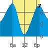 Obstruction Pass tide chart for Friday, April 7, 2023