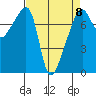 Obstruction Pass tide chart for Saturday, April 8, 2023