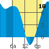 Obstruction Pass tide chart for Wednesday, May 10, 2023