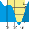 Obstruction Pass tide chart for Thursday, May 11, 2023