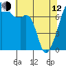 Obstruction Pass tide chart for Friday, May 12, 2023
