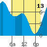 Obstruction Pass tide chart for Saturday, May 13, 2023