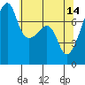 Obstruction Pass tide chart for Sunday, May 14, 2023