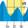 Obstruction Pass tide chart for Monday, May 15, 2023