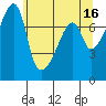 Obstruction Pass tide chart for Tuesday, May 16, 2023