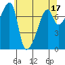 Obstruction Pass tide chart for Wednesday, May 17, 2023