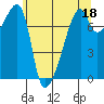Obstruction Pass tide chart for Thursday, May 18, 2023