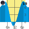 Obstruction Pass tide chart for Friday, May 19, 2023
