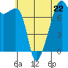 Obstruction Pass tide chart for Monday, May 22, 2023