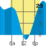 Obstruction Pass tide chart for Tuesday, May 23, 2023