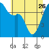 Obstruction Pass tide chart for Friday, May 26, 2023