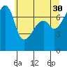 Obstruction Pass tide chart for Tuesday, May 30, 2023