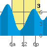 Obstruction Pass tide chart for Wednesday, May 3, 2023