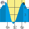 Obstruction Pass tide chart for Friday, May 5, 2023
