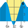 Obstruction Pass tide chart for Saturday, May 6, 2023