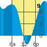 Obstruction Pass tide chart for Tuesday, May 9, 2023