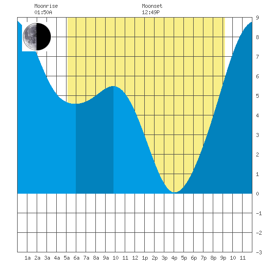 Obstruction Pass tide chart for Saturday, June 10, 2023