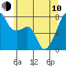 Obstruction Pass tide chart for Saturday, June 10, 2023
