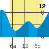 Obstruction Pass tide chart for Monday, June 12, 2023