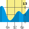 Obstruction Pass tide chart for Tuesday, June 13, 2023