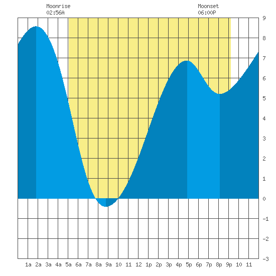 Obstruction Pass tide chart for Wednesday, June 14, 2023