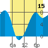 Obstruction Pass tide chart for Thursday, June 15, 2023