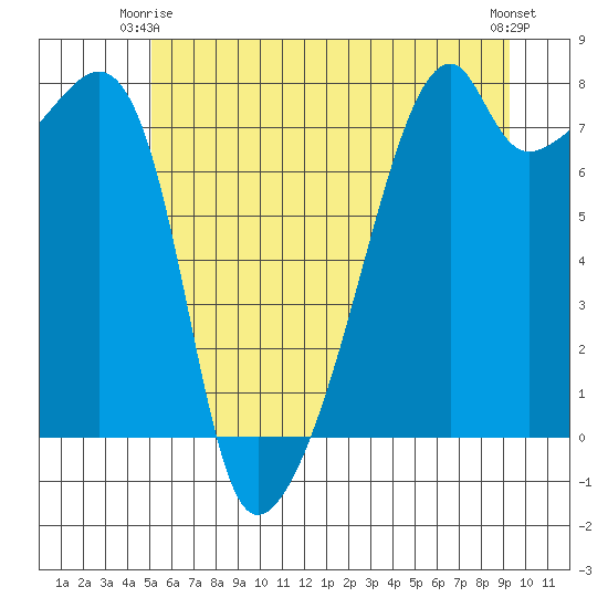 Obstruction Pass tide chart for Friday, June 16, 2023