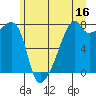 Obstruction Pass tide chart for Friday, June 16, 2023