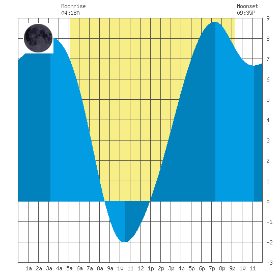 Obstruction Pass tide chart for Saturday, June 17, 2023