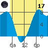 Obstruction Pass tide chart for Saturday, June 17, 2023
