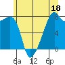 Obstruction Pass tide chart for Sunday, June 18, 2023