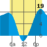 Obstruction Pass tide chart for Monday, June 19, 2023