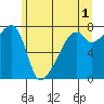 Obstruction Pass tide chart for Thursday, June 1, 2023