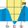 Obstruction Pass tide chart for Tuesday, June 20, 2023