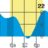 Obstruction Pass tide chart for Thursday, June 22, 2023
