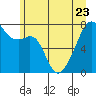 Obstruction Pass tide chart for Friday, June 23, 2023