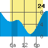 Obstruction Pass tide chart for Saturday, June 24, 2023
