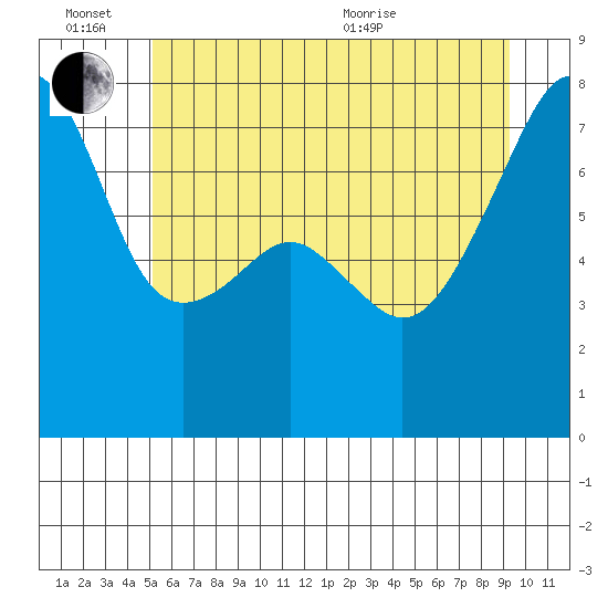 Obstruction Pass tide chart for Monday, June 26, 2023