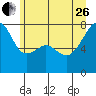 Obstruction Pass tide chart for Monday, June 26, 2023