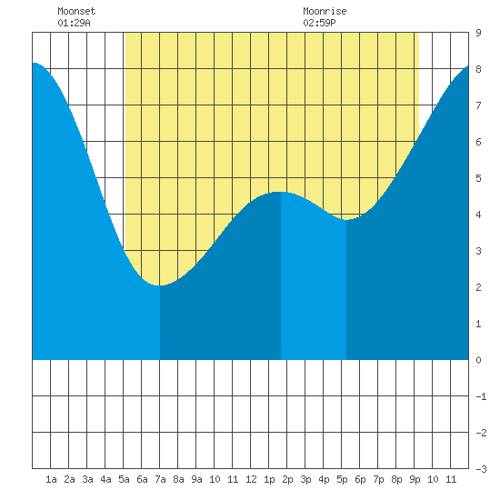 Obstruction Pass tide chart for Tuesday, June 27, 2023
