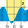 Obstruction Pass tide chart for Friday, June 2, 2023