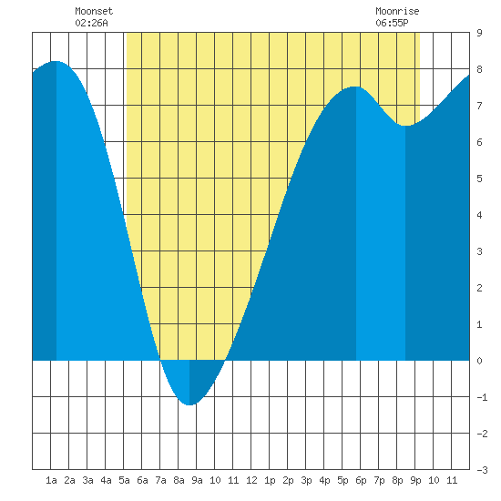 Obstruction Pass tide chart for Friday, June 30, 2023