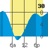 Obstruction Pass tide chart for Friday, June 30, 2023